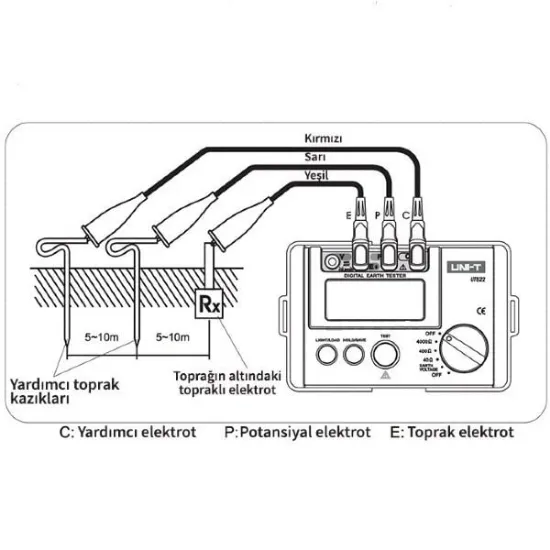 UT522 Topraklama Test Cihazı resmi